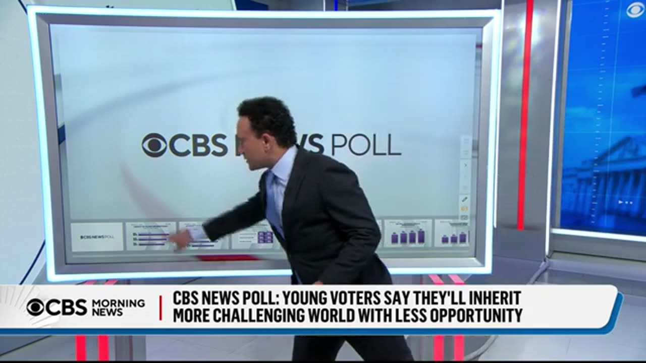 Young voters expecting to have fewer opportunities, more challenging world, CBS News poll finds