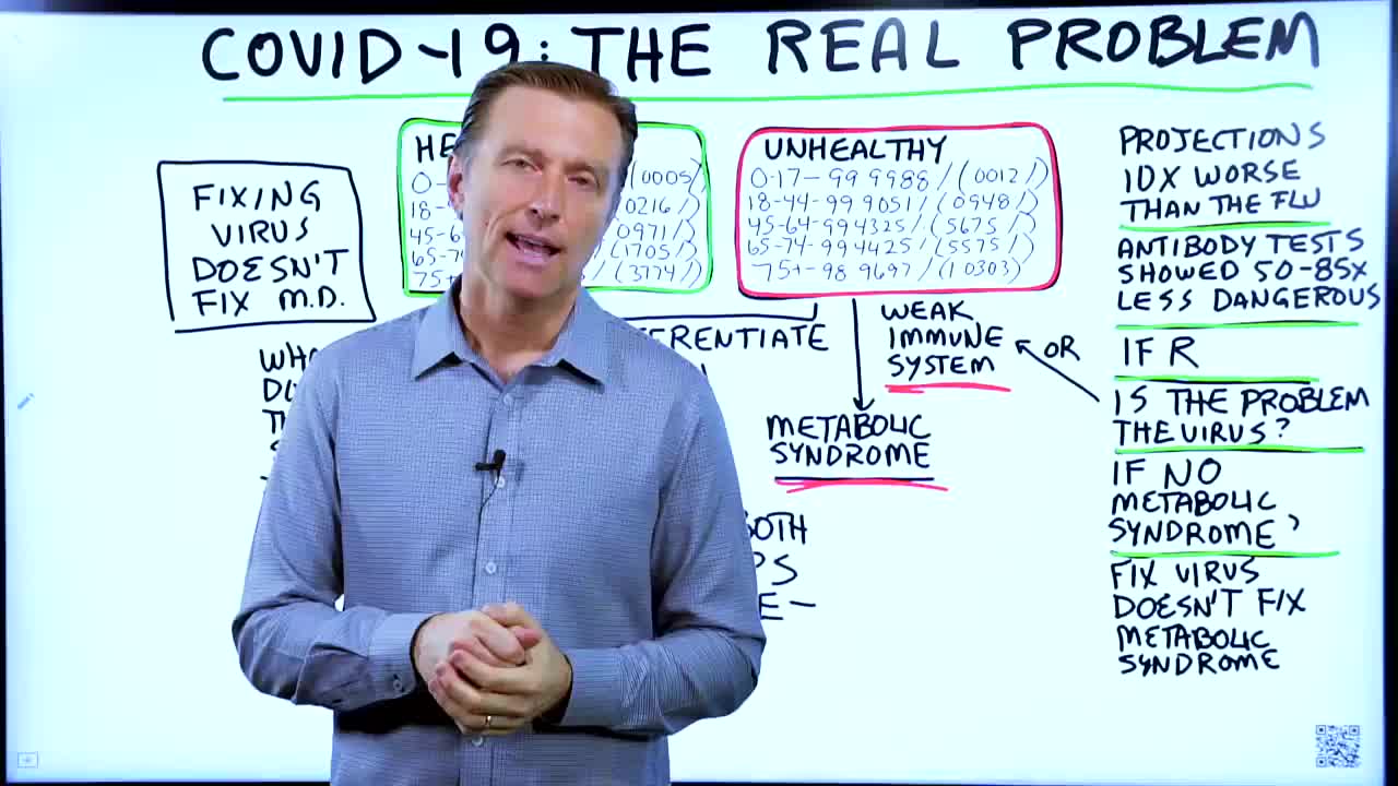 The Real Problem with Covid19