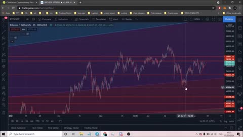 TOP 5 Altcoins To Buy Now May 2021 🚀 (Best Chance for Wealth)