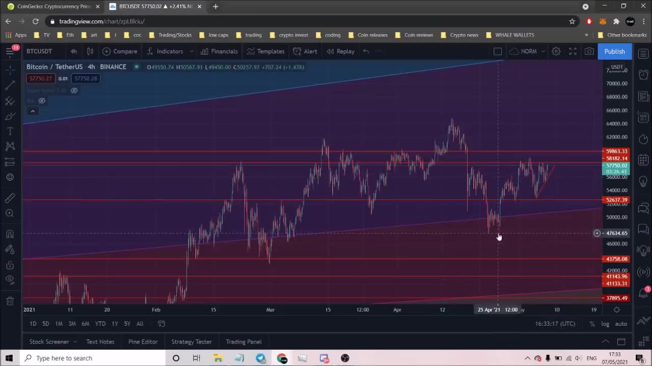 TOP 5 Altcoins To Buy Now May 2021 🚀 (Best Chance for Wealth)