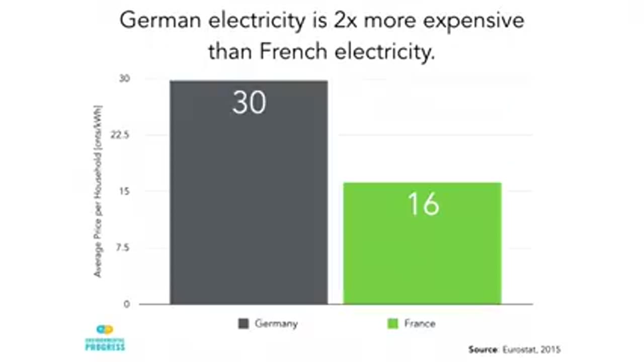 Why I changed my mind about nuclear power -