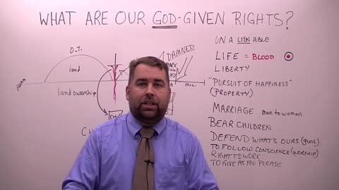 What Are Our God Given Rights?