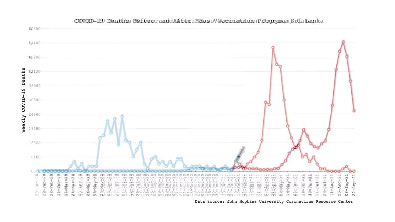 Statistic: People dying before Covid-19 vaccination and after Covid-19 vaccination