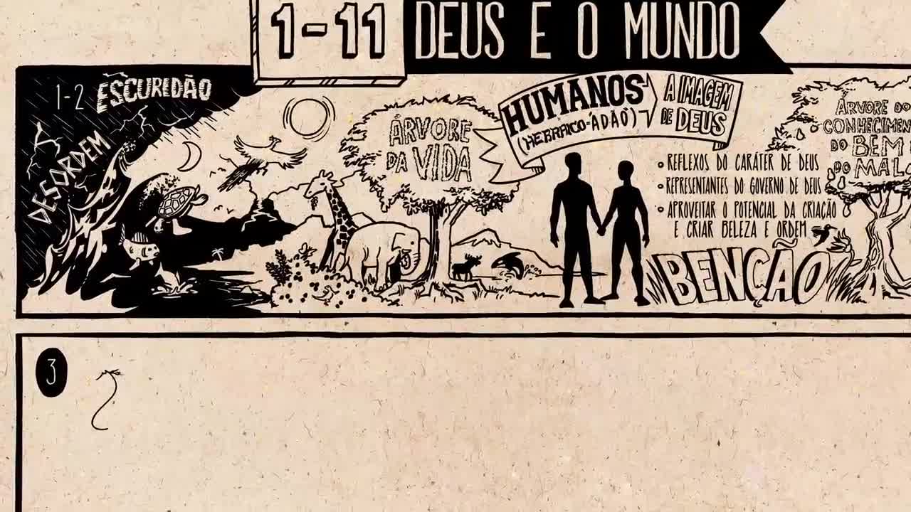 A bíblia explicada é desenhada