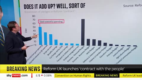 General Election 2024- Do Reform's figures add up. Sky News