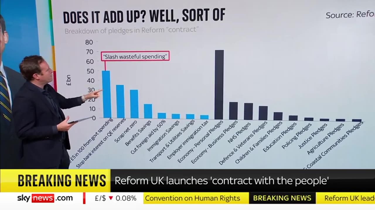 General Election 2024- Do Reform's figures add up. Sky News
