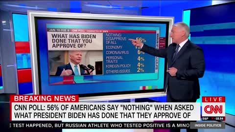 CNN on Biden's Approval: Look How Bad These Numbers Are!
