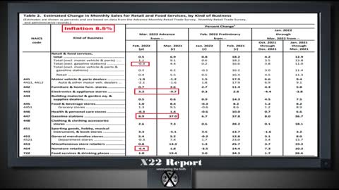 X22 Report 4-15-22 FINANCIAL