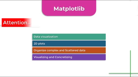 Python Full Course - Chapter 9 - 1. What is Matplotlib