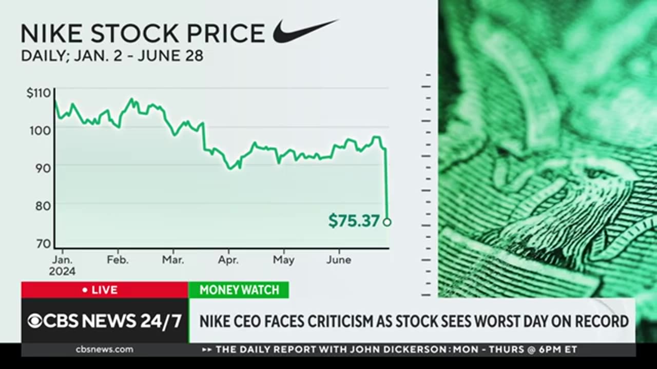 Nike stock sees worst day on record, prompting CEO criticism CBS News