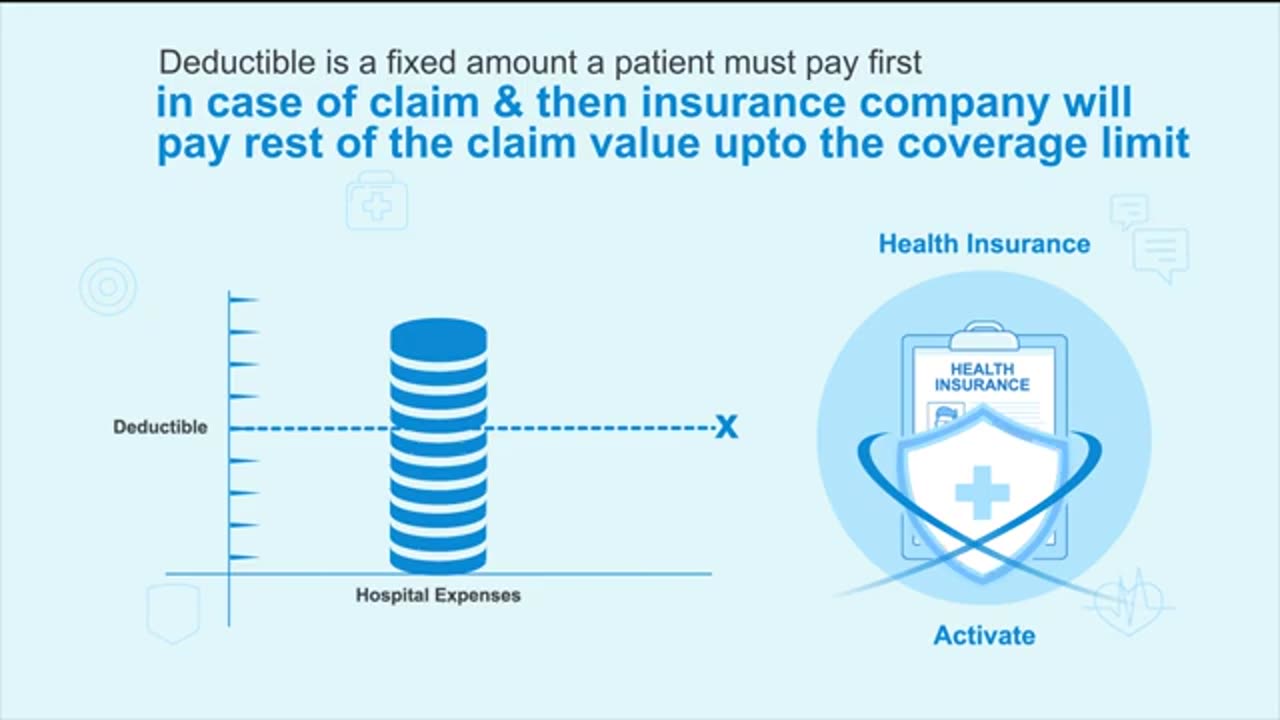 Understand the meaning of copay in health insurance | SBI General Insurance