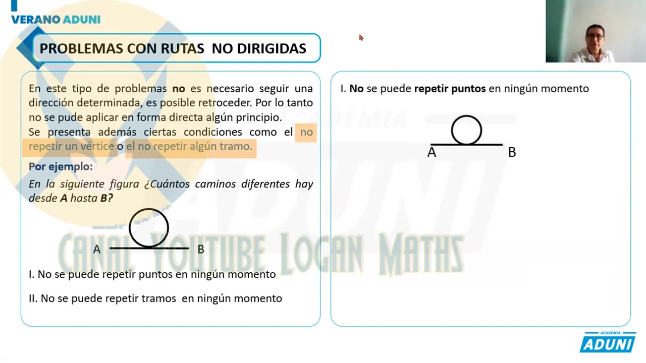 VERANO ADUNI 2022 | Semana 09 | Raz. Matemático S1