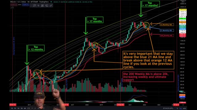 IMPORTANT!! IN BITCOIN YOU MUST WATCH THESE LEVELS!!!