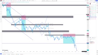 Signals review from last week