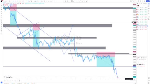 Signals review from last week
