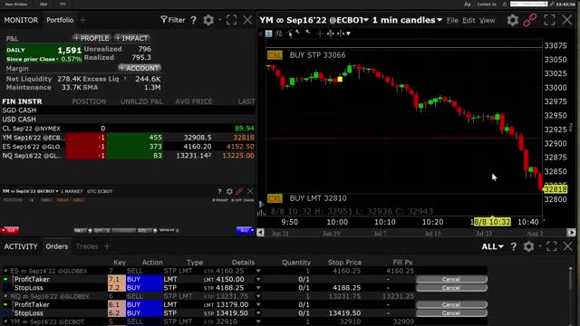 Day Trading CL, ES, NQ, YM $2,835