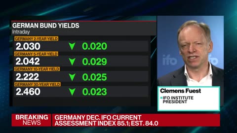 Germany Economy: Ifo Says Weakness 'Chronic' as Business Confidence Falls