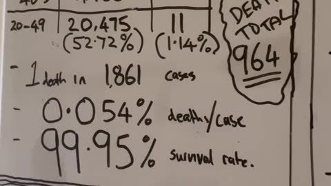 FAKE STATISTICS #4: Cold Hard Numbers Straight from the ABS & Dept of Health, 18/8/21