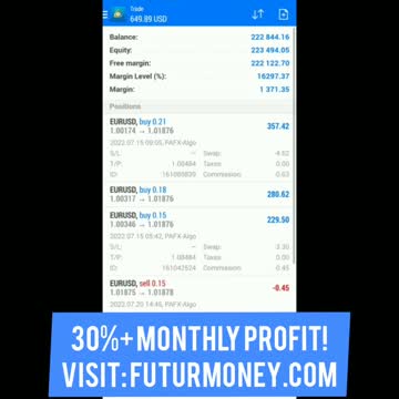 FREE Auto Trading Profit Generator Results! Get Over 30%+ Monthly Profit On Autopilot.