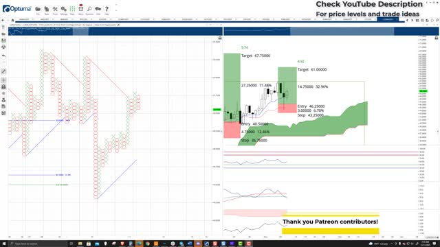 Luna (LUNA) Cryptocurrency Price Prediction, Forecast, Technical Analysis - Nov 11th, 2021