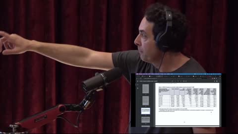 Alex Berenson Tells Joe Rogan: 'Majority of Elderly Cases In England Were Fully Vaccinated'.