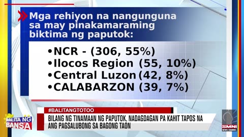 Bilang ng tinamaan ng paputok, nadagdagan pa kahit tapos na ang pagsalubong sa Bagong Taon