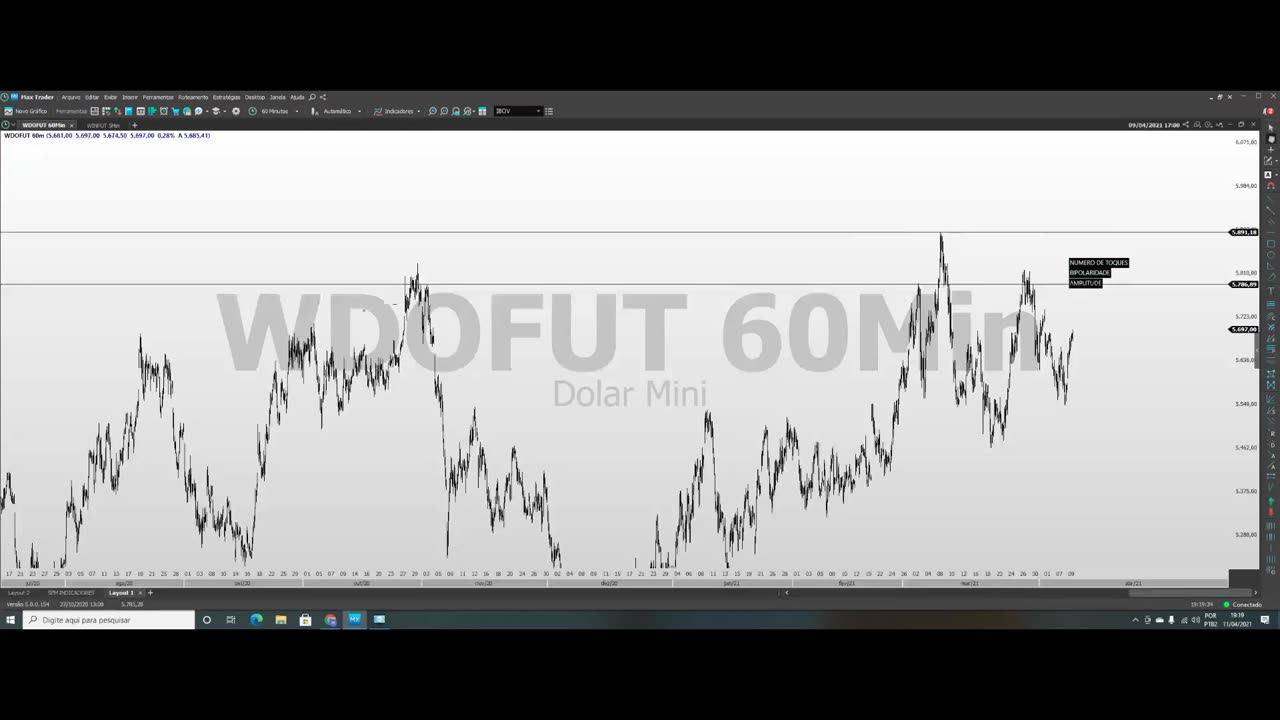 PORTELA TRADER - PROJETO TRENDS - MOD 9 - AULA 02
