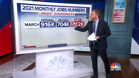 Latest Jobs Numbers Paint A Rosy Picture, But Recent Revisions Tell A Different