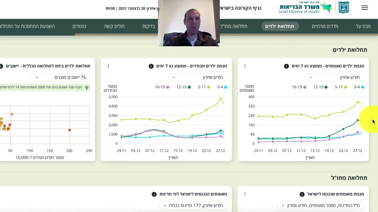 עוז קורן | המוני אנשים מתעוררים | 28.12.2021