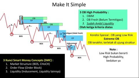 ORDER FLOW vs ORDER BLOCK To Get Profit $5000