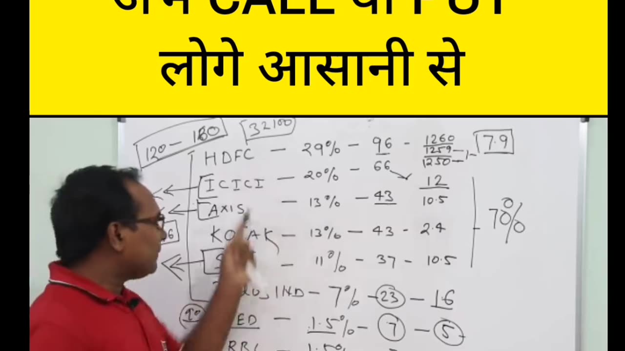 Isko samhne ke baad option trading bahut aasan ho jayega