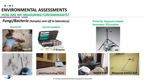 Environmental Assessment - the Sick Building Syndrome