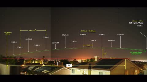 Tracking ISS-detailed analyse