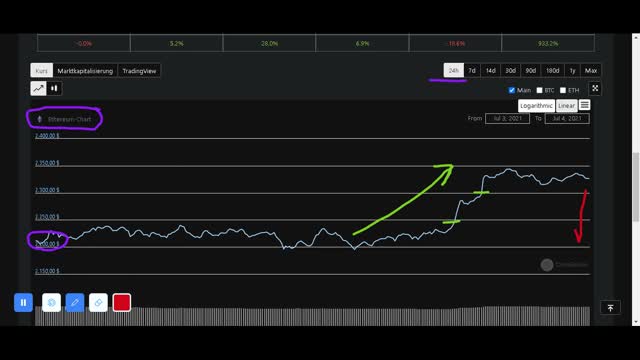 Ethereum Analysis 07/04/2021