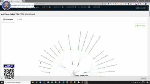 Uma Ferramenta Incrível para Pesquisa de Palavras-chave