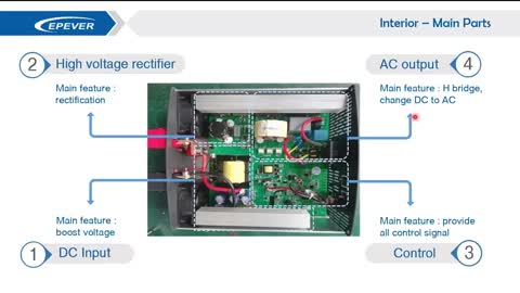 Webinar: How To Choose A Suitable Power Inverter? EPEVER IPOWER Series Explained