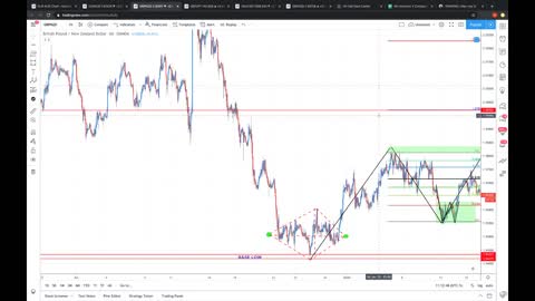 HOW TO TRADE THE M & W