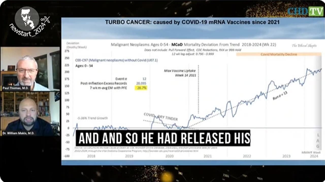 CDC Data Shows Tsunami of Cancer Associated With Covid Booster Shots