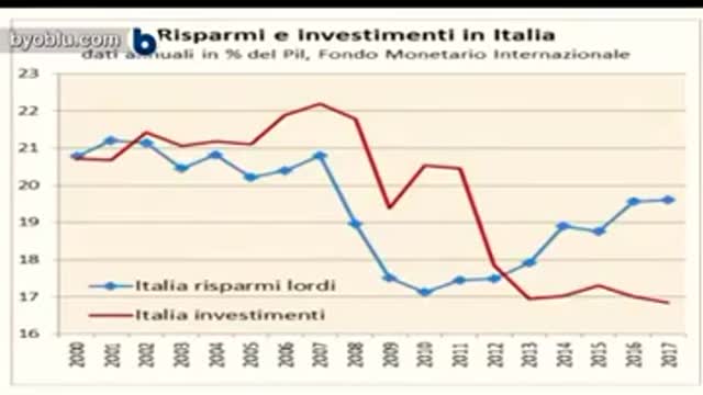 Perché sono povero Guido Grossi