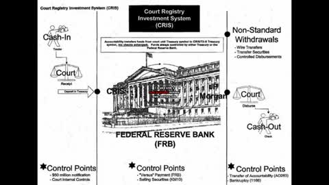 C/R/I/S - Court Registry Investment System