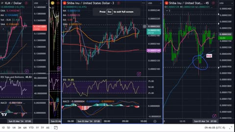 crypto price targets