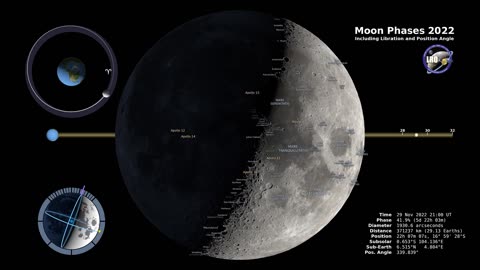 Moon phases 2022 Northern Hemisphere