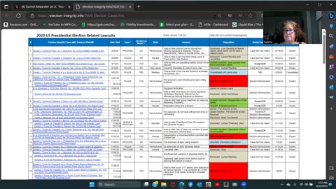 Presidential Lawsuits After They Rigged 2020 - Look at the list