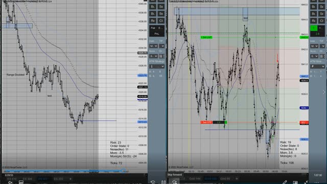 Momentum Day Trading ES GC 2022 01 24