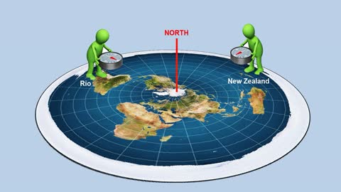 The Compass proves flat earth