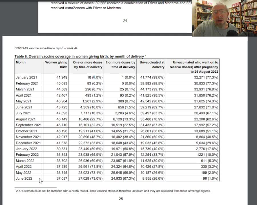 GENOCIDE UK:Another Massive fall in Fertility. Gov hides figures!!!