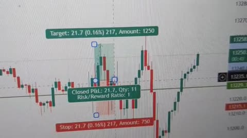 day trading is about loosing and winning