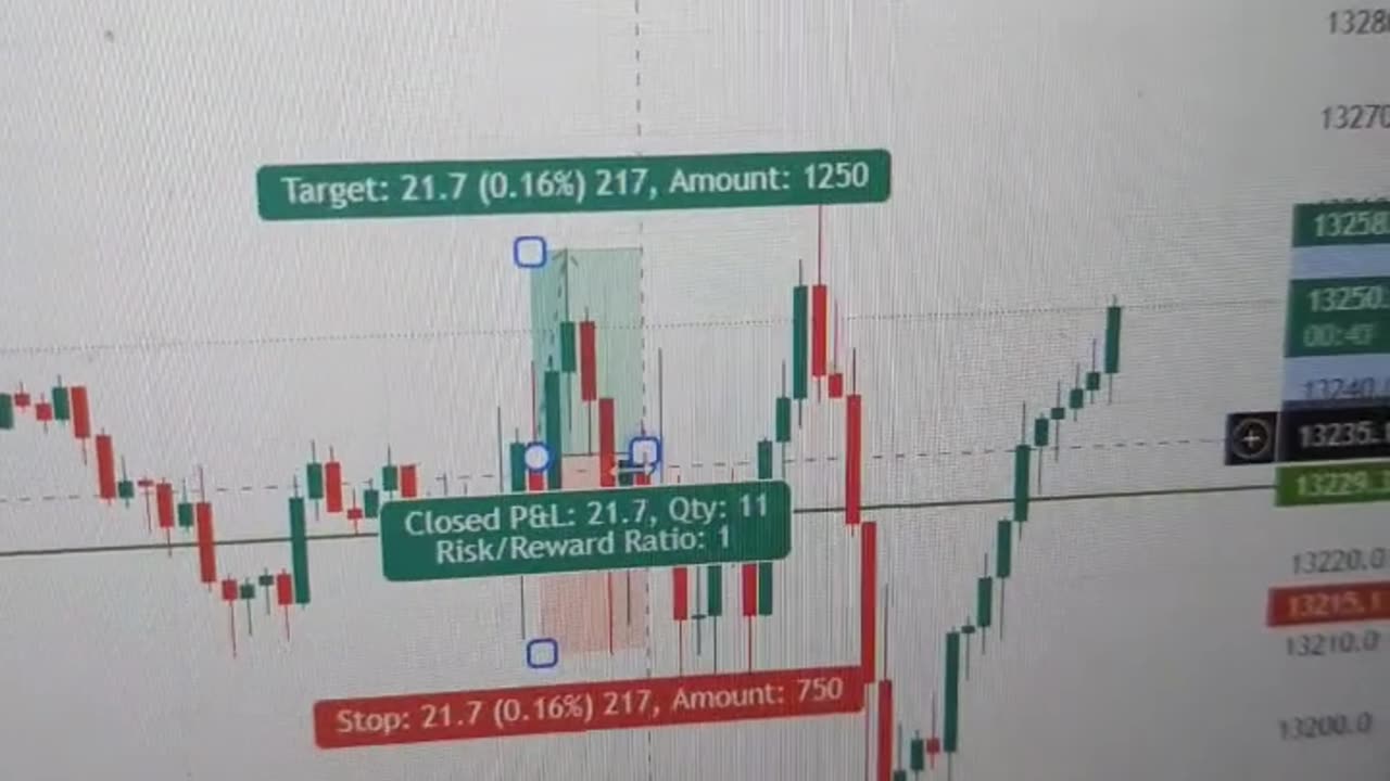 day trading is about loosing and winning