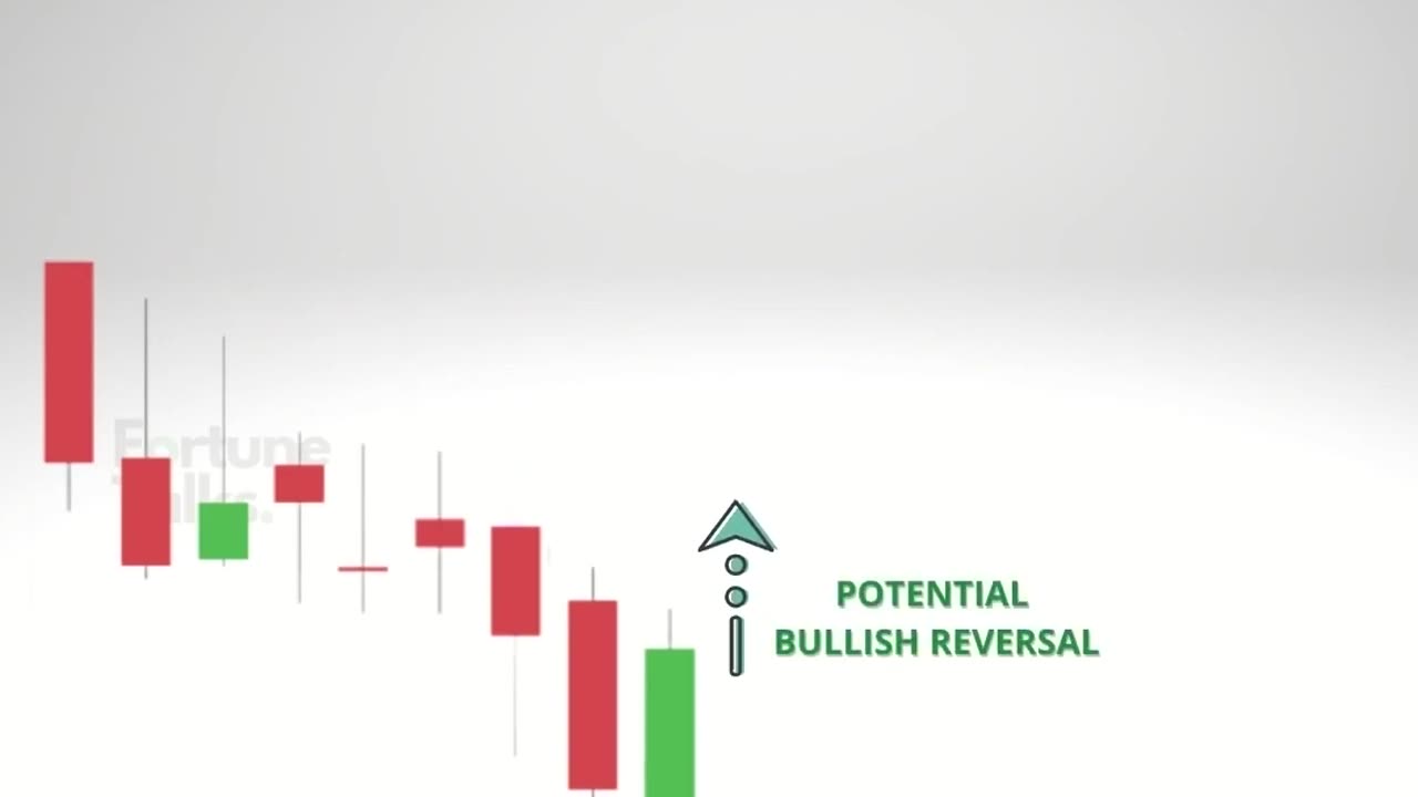 Piercing Line Candlestick Pattern _ Piercing Pattern _ Bullish Reversal Pattern _ Piercing line