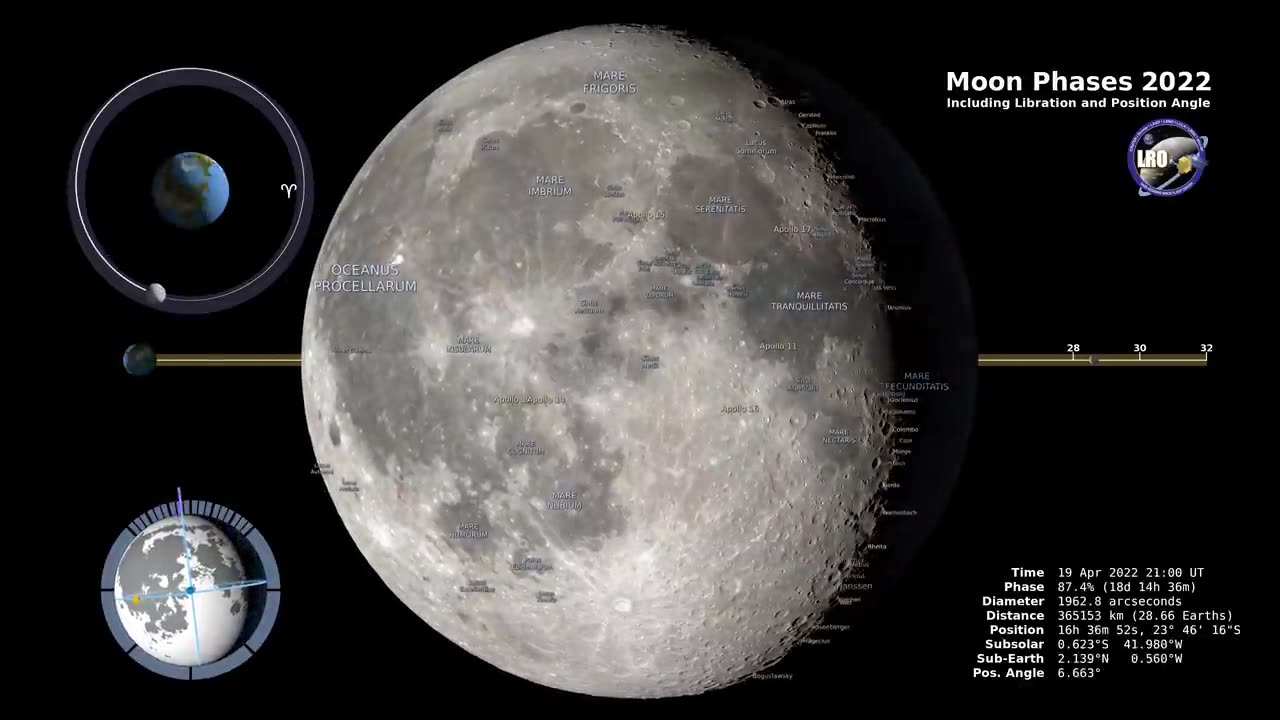 Moon Phases 2022 – Northern Hemisphere – 4K